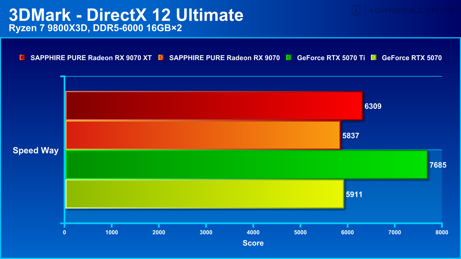 SAPPHIRE PURE Radeon RX 9070 XT and RX 9070